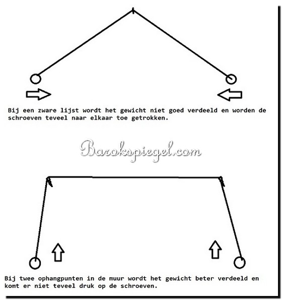 advies-ophangen-zware-spiegel-met-lijst